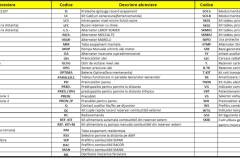 Generator insonorizat GENMAC Venice G201IS putere maxima 220 kVA 400V motor IVECO